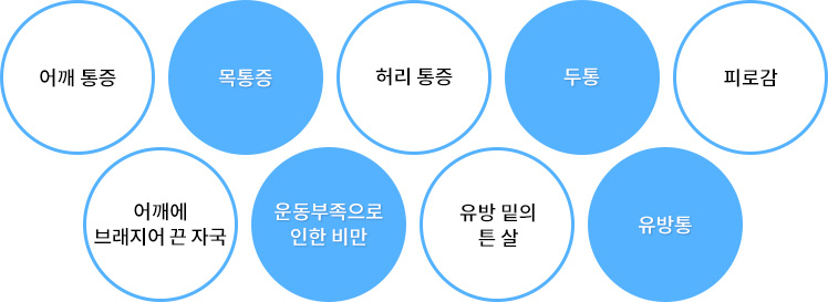 내시경을 이용한 가슴확대수술