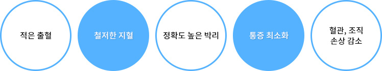 내시경을 이용한 가슴확대수술