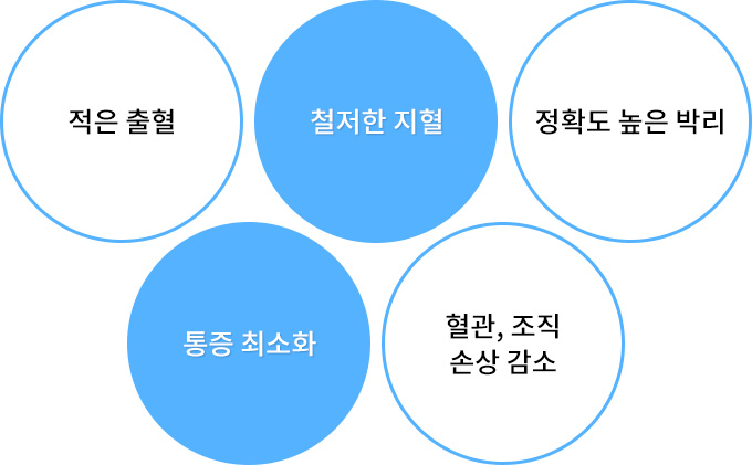 내시경을 이용한 가슴확대수술
